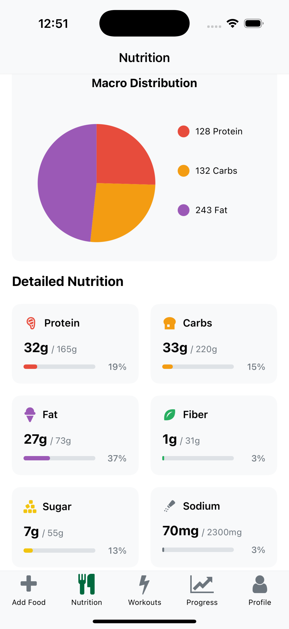 Analytics screen 1