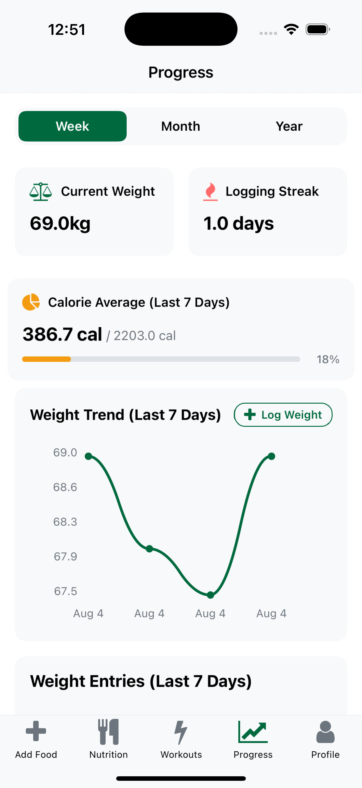 Analytics screen 2